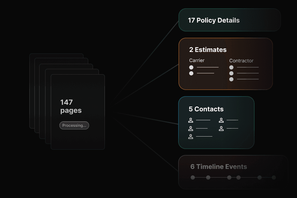 Illustration of Brelly extracting policy details, estimates, contacts, and timeline events from claim documents